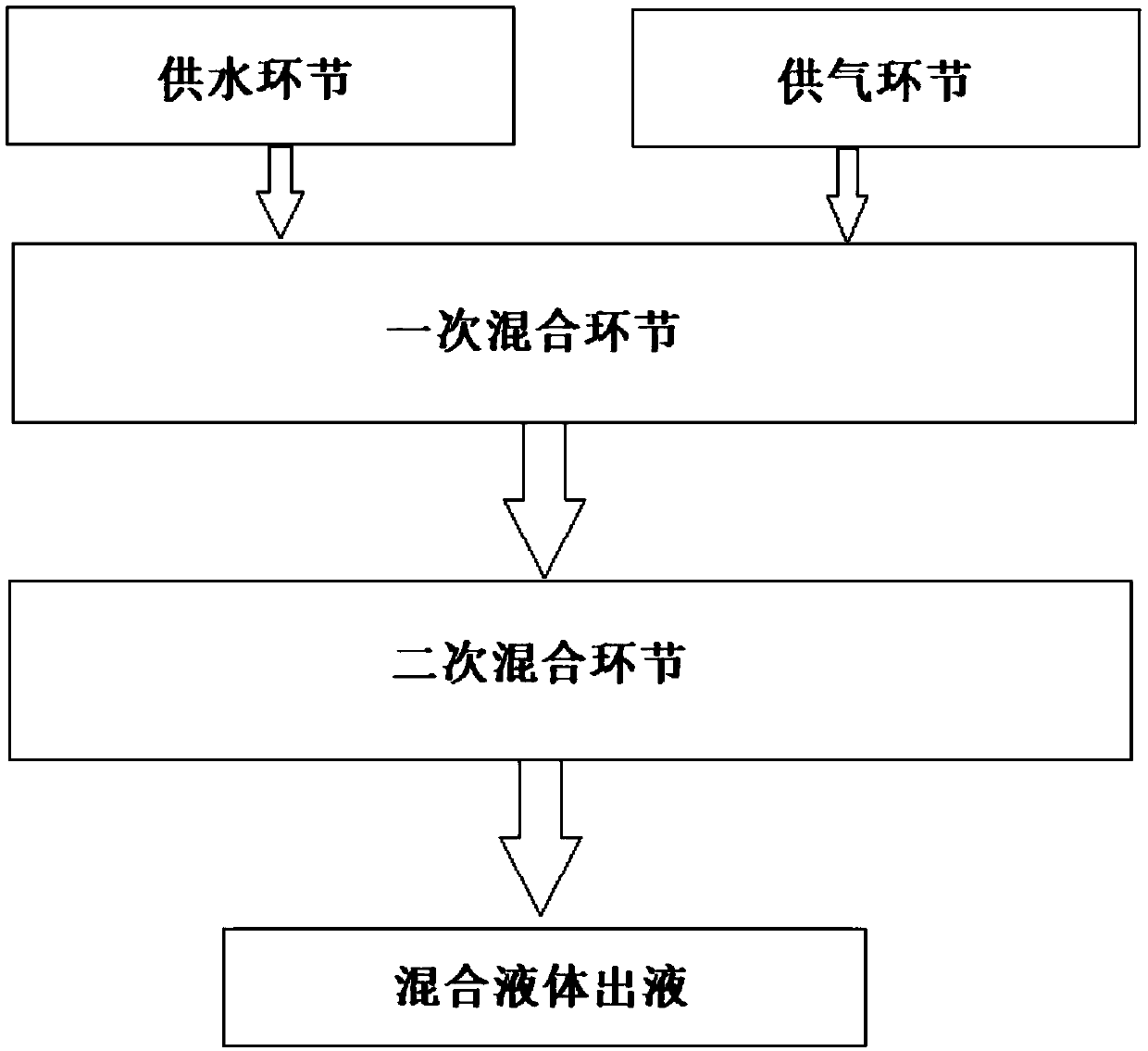 Method and device for preparing gas-liquid mixture of carbon dioxide and water