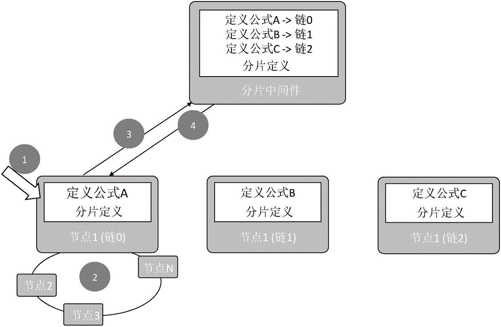 Block chain-based transaction business processing method and system