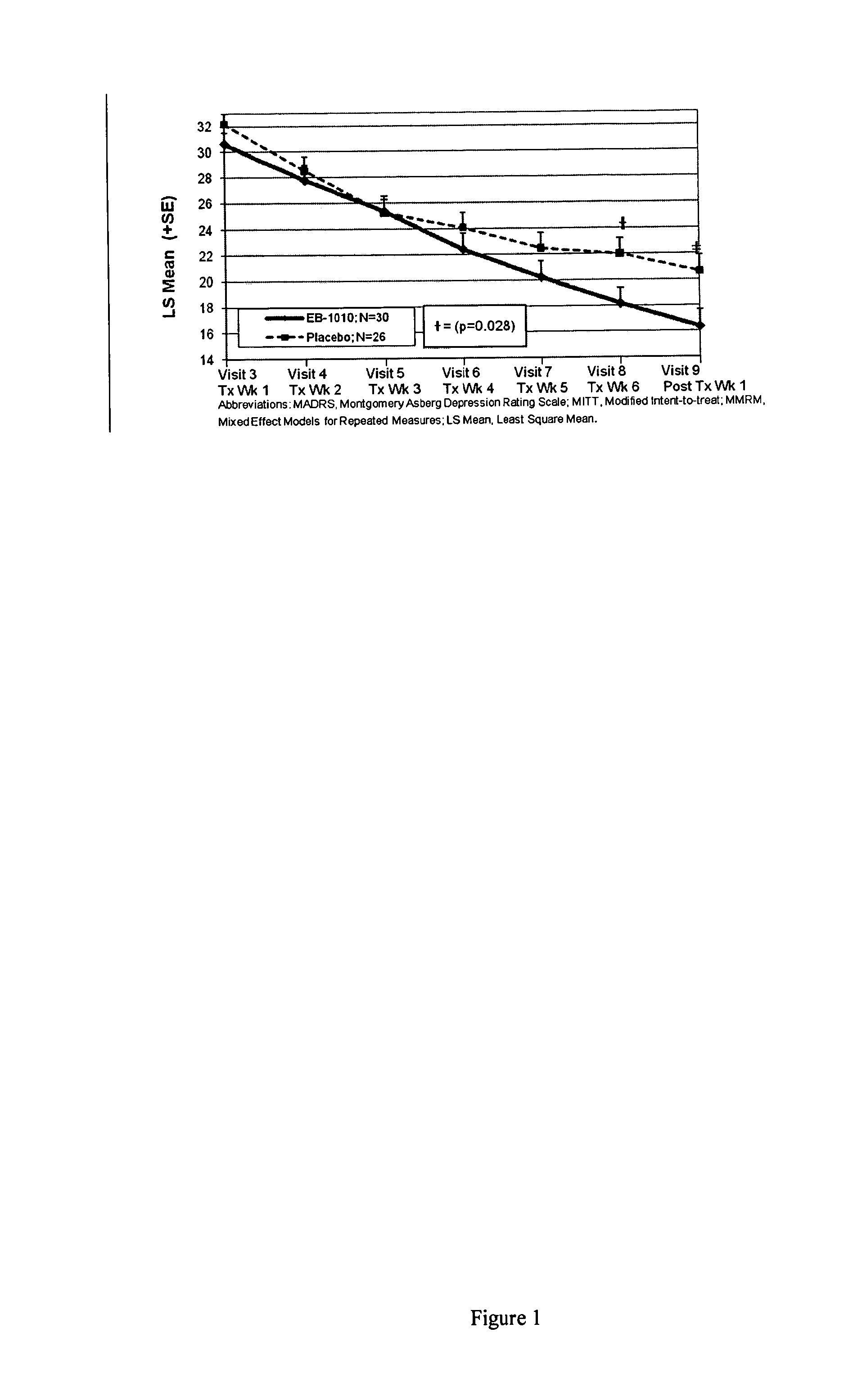 Methods For Inhibiting Native And Promiscuous Uptake Of Monoamine Neurotransmitters