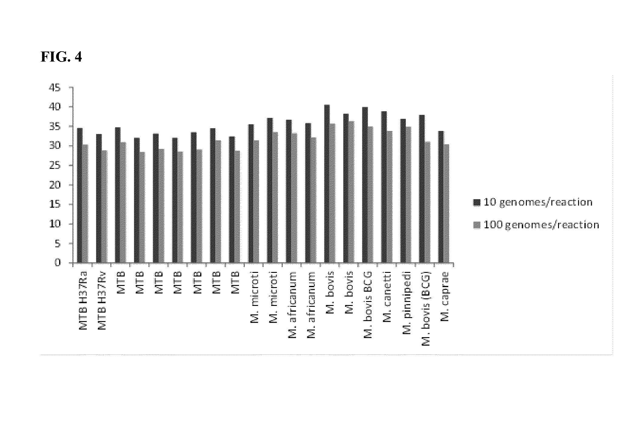 Compositions and methods for the detection and analysis of mycobacterium tuberculosis