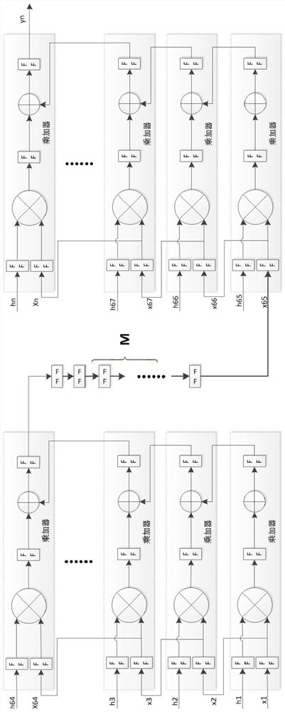 A design method and system for a high-order high-speed parametric reconfigurable fir filter resistant to radiation