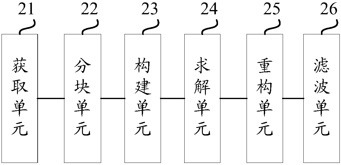 SAR image change detection method and device