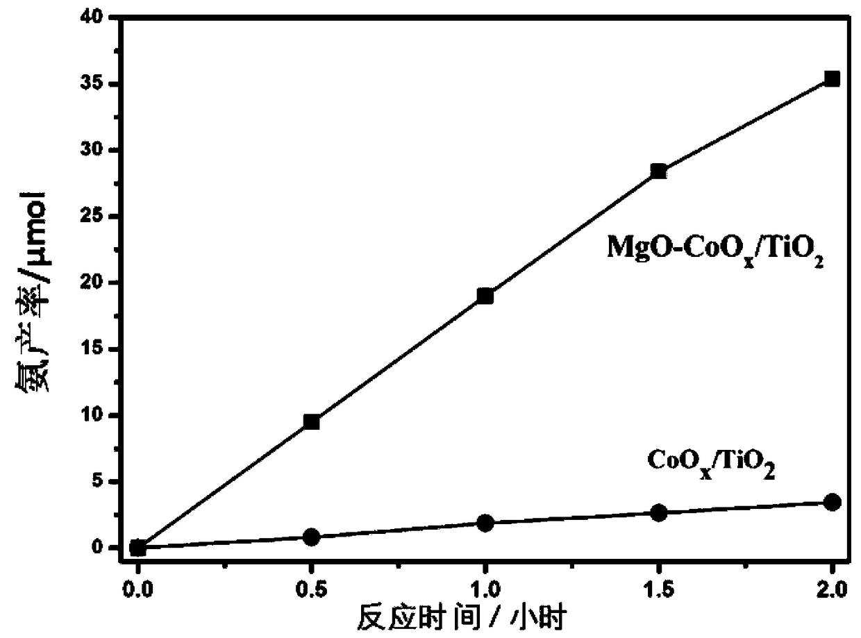 Composite photocatalyst and application thereof