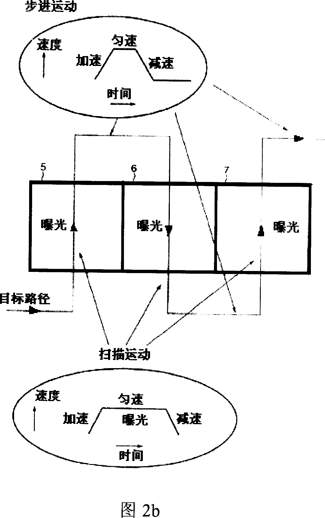 Wafer platform mask platform synchronous control system of step-scan photoetching machine