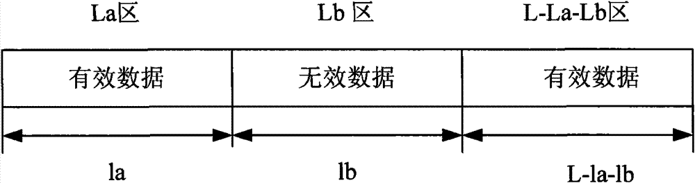 Data transmission method based on AOS encoding