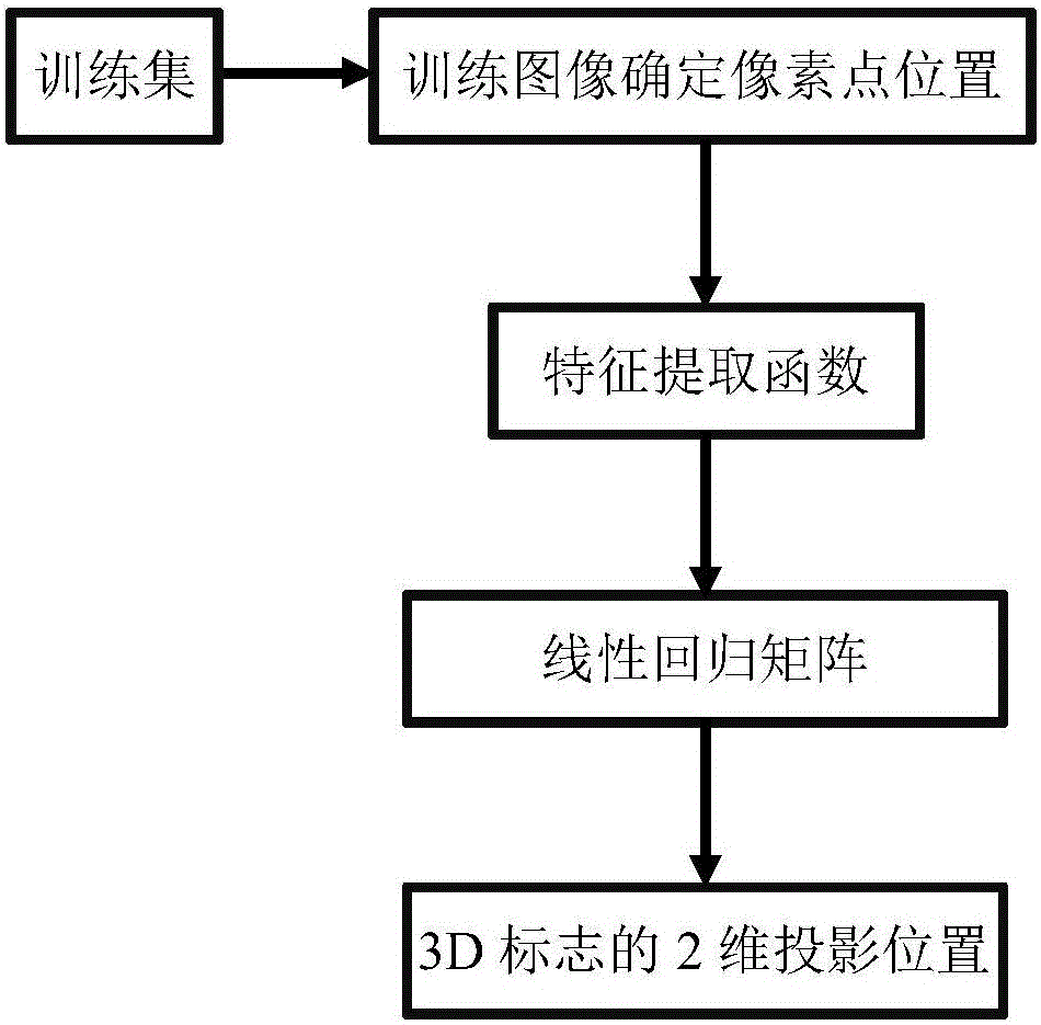 3D face grid reconstruction method based on video image