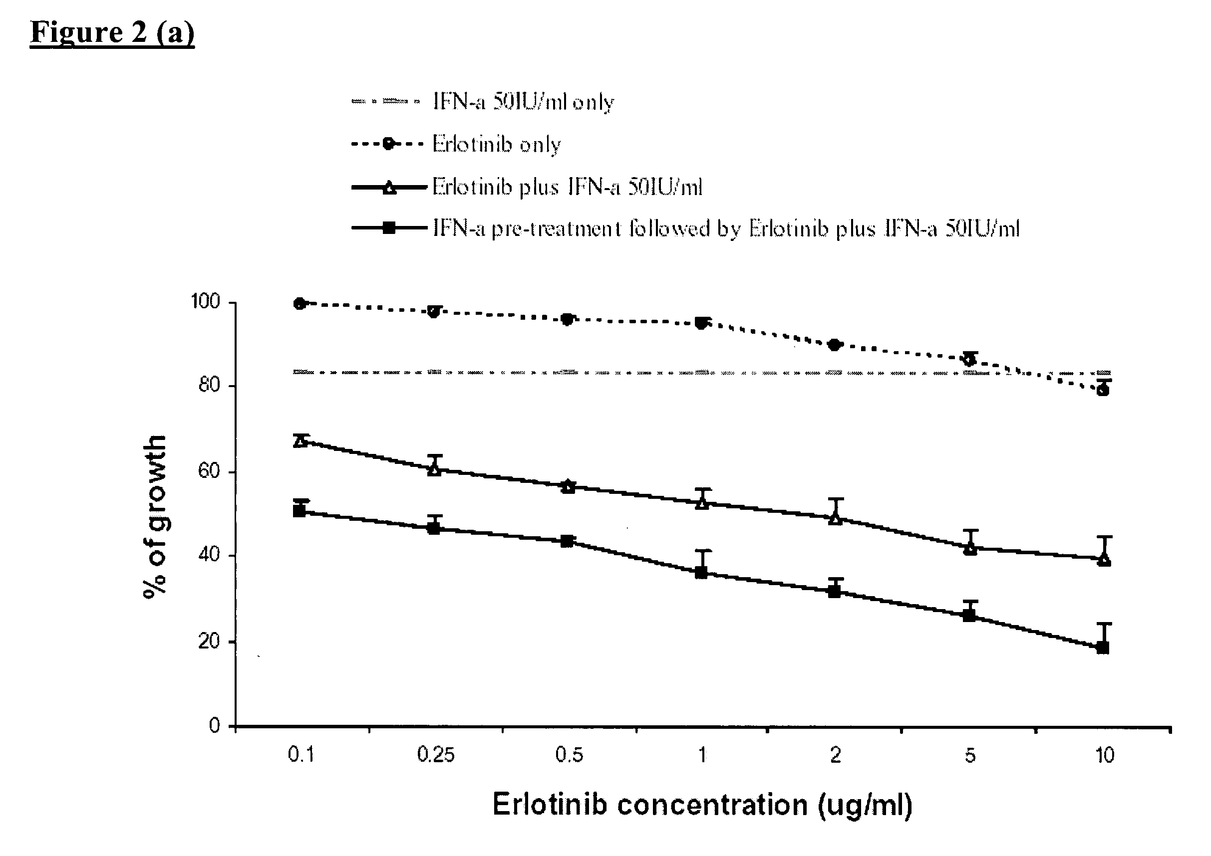 Combined treatment with interferon-alpha and an epidermal growth factor receptor kinase inhibitor