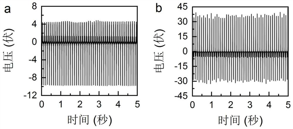 Methods to improve the triboelectric output performance of protein membranes by changing protein structures