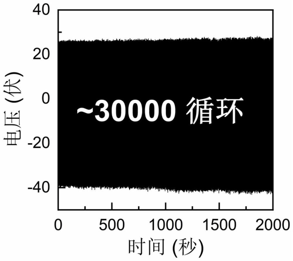 Methods to improve the triboelectric output performance of protein membranes by changing protein structures