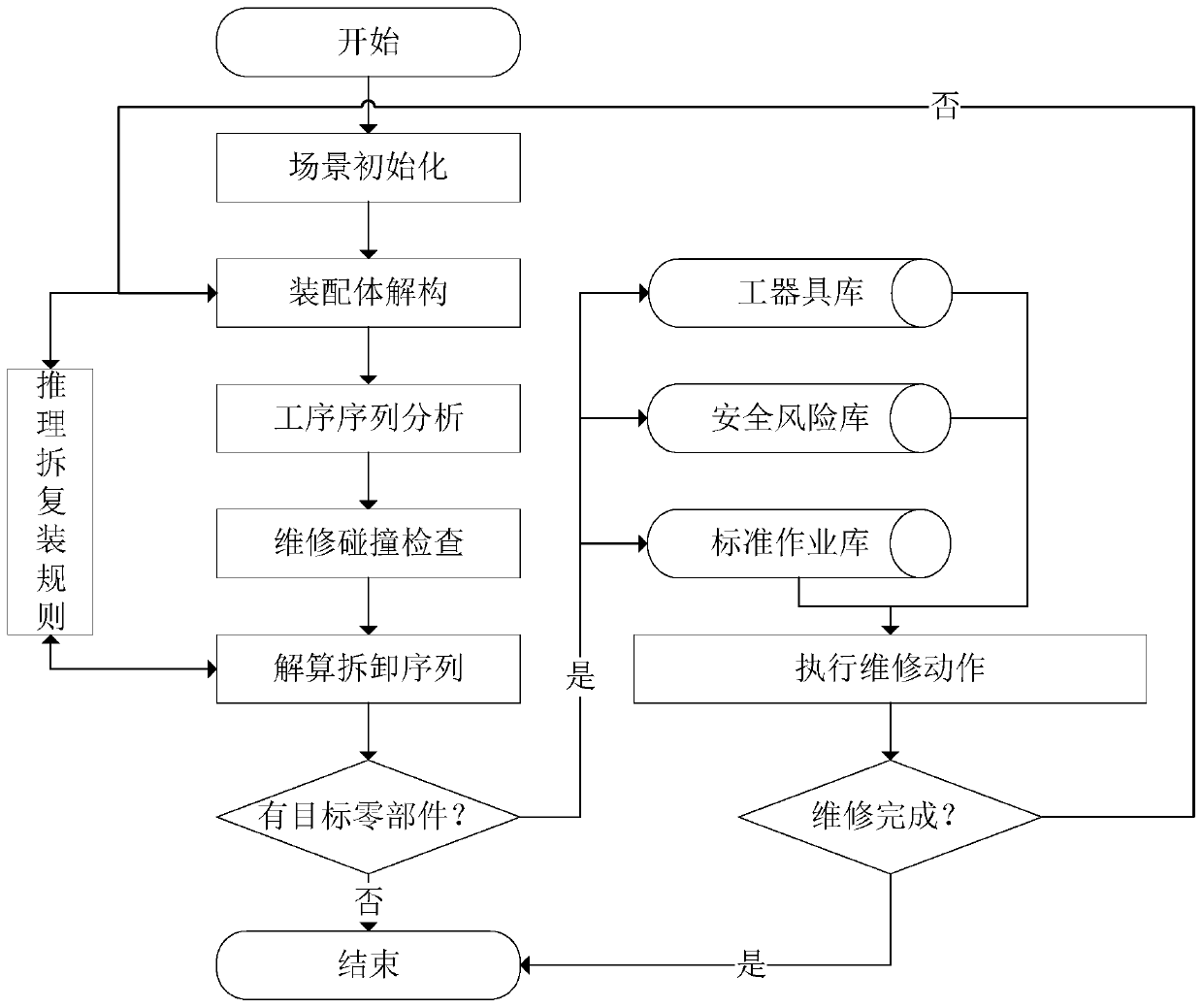 Three-dimensional virtual maintenance scene configuration method based on WebGL