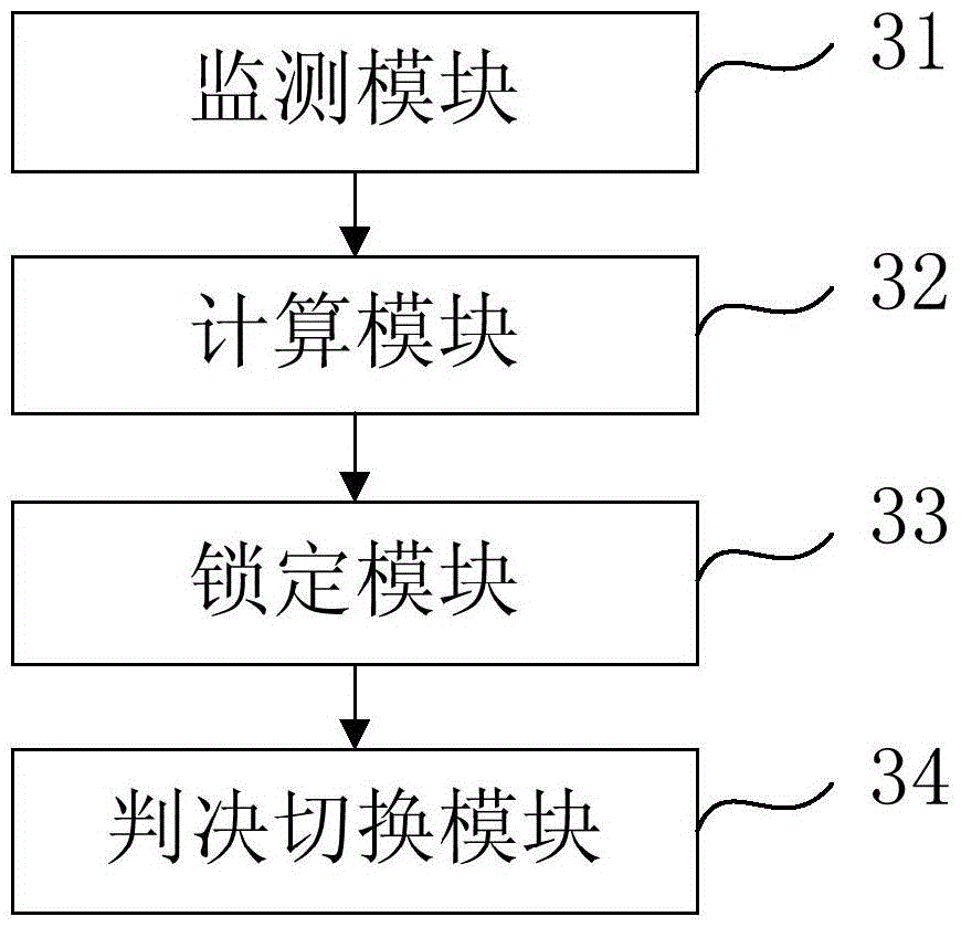 Vertical handover method and apparatus in visible light and Femto heterogeneous network