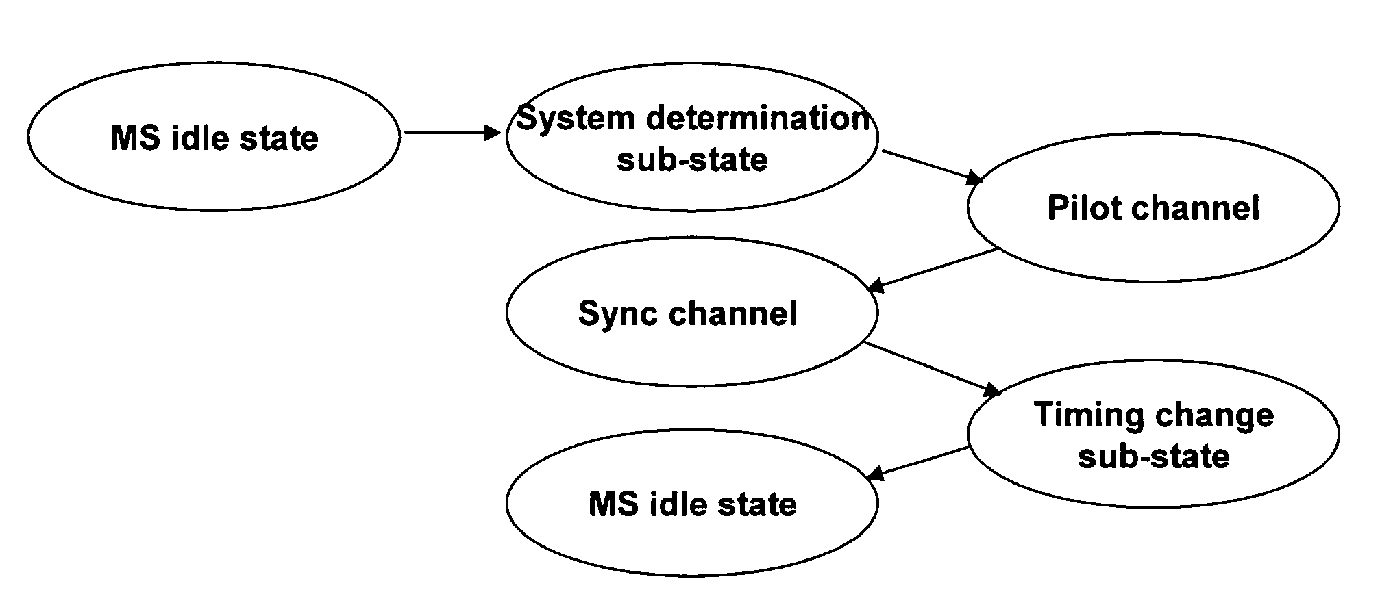 Method of executing handoff of mobile terminal in mobile communications system