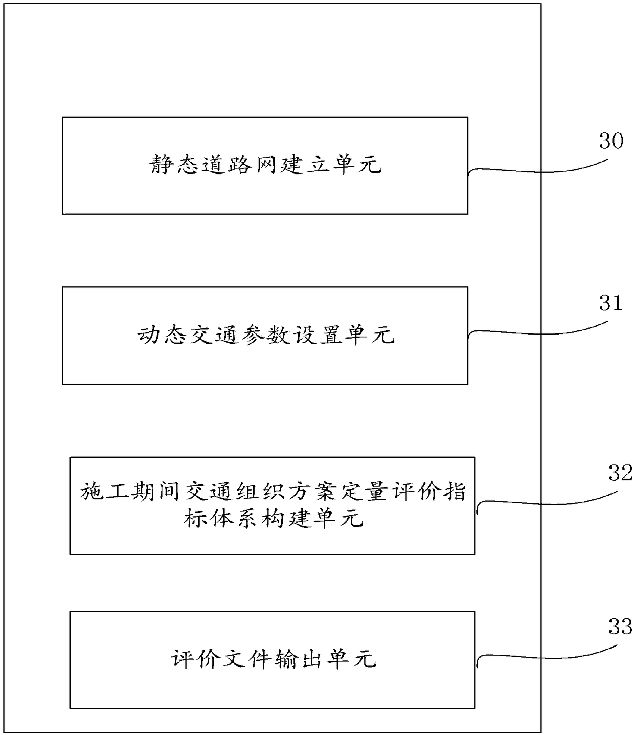 System and method for evaluating advantages and disadvantages of traffic organization scheme during road-related project construction