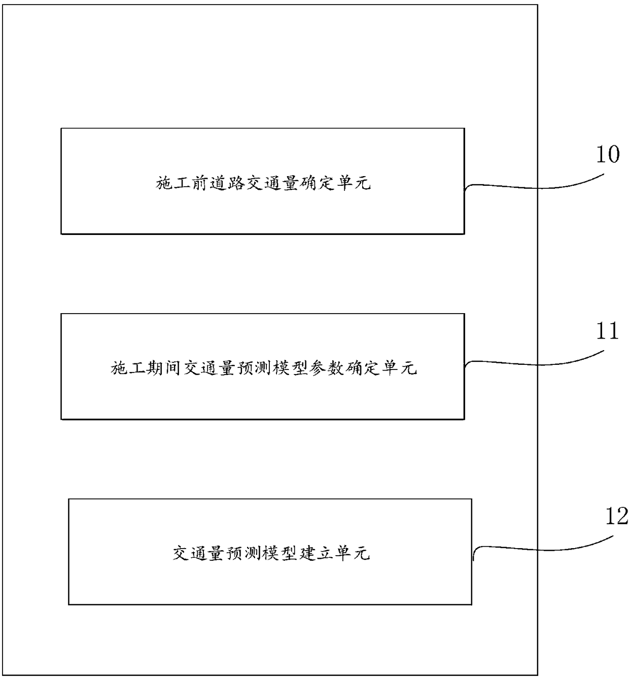 System and method for evaluating advantages and disadvantages of traffic organization scheme during road-related project construction