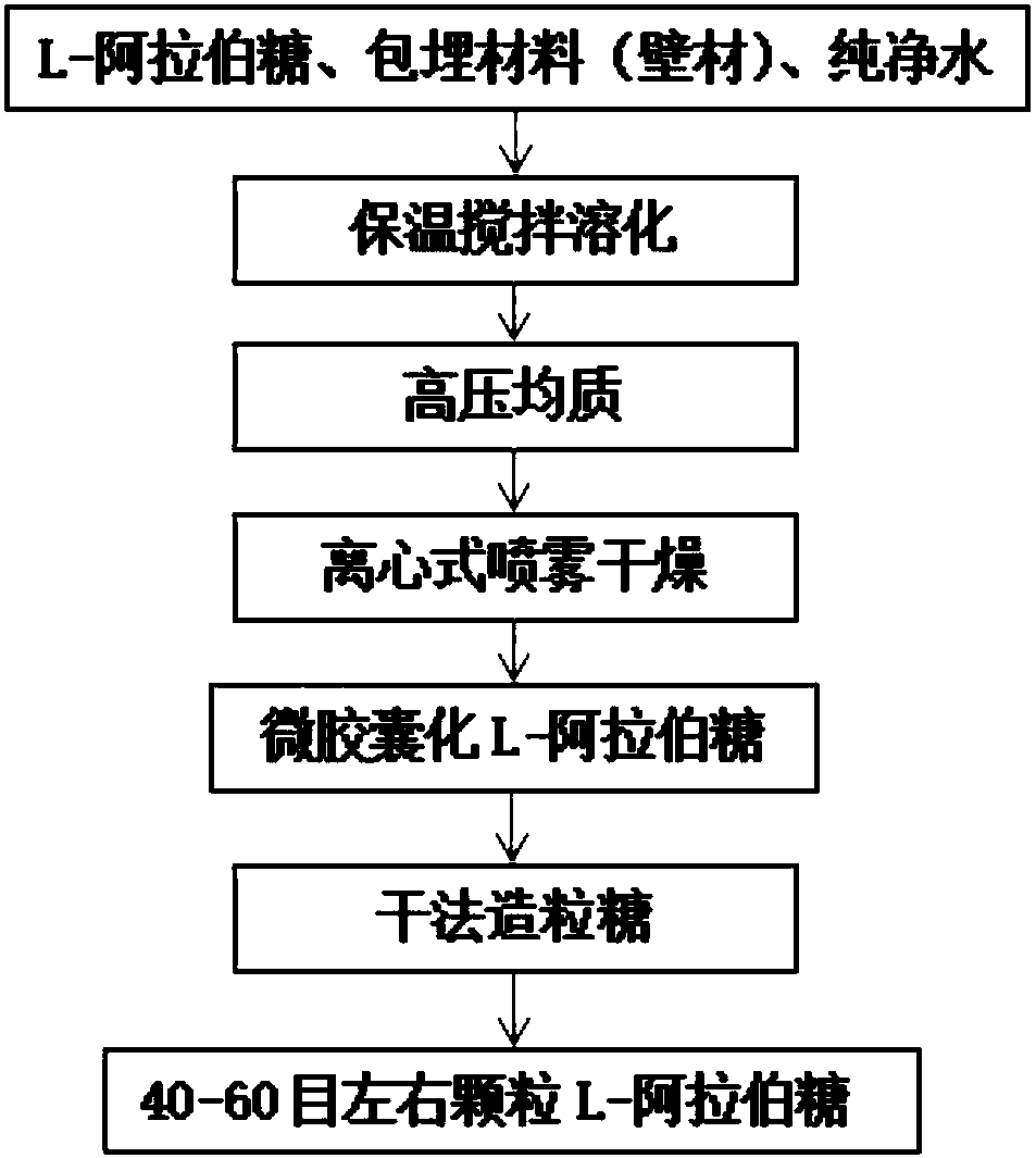 Functional edible salt, low-sodium salt and saline-taste seasoning and preparation method thereof