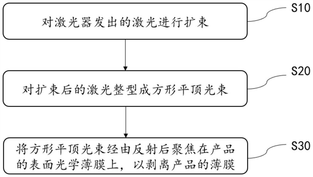 Pretreatment method, device and method for laser cutting of narrow-band-pass optical filter