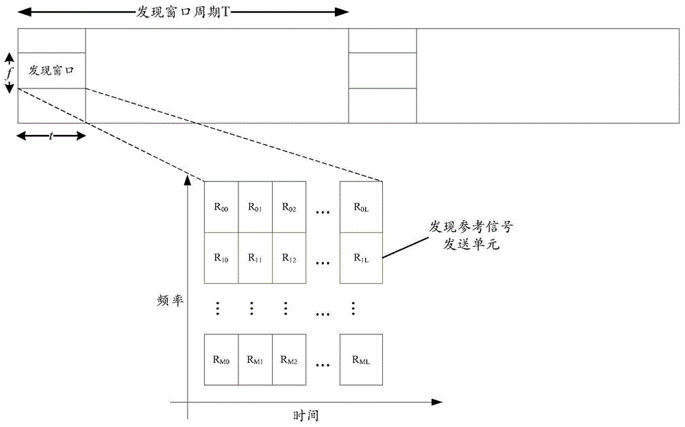 Method for implementing mutual discovery of D2D terminal and terminal