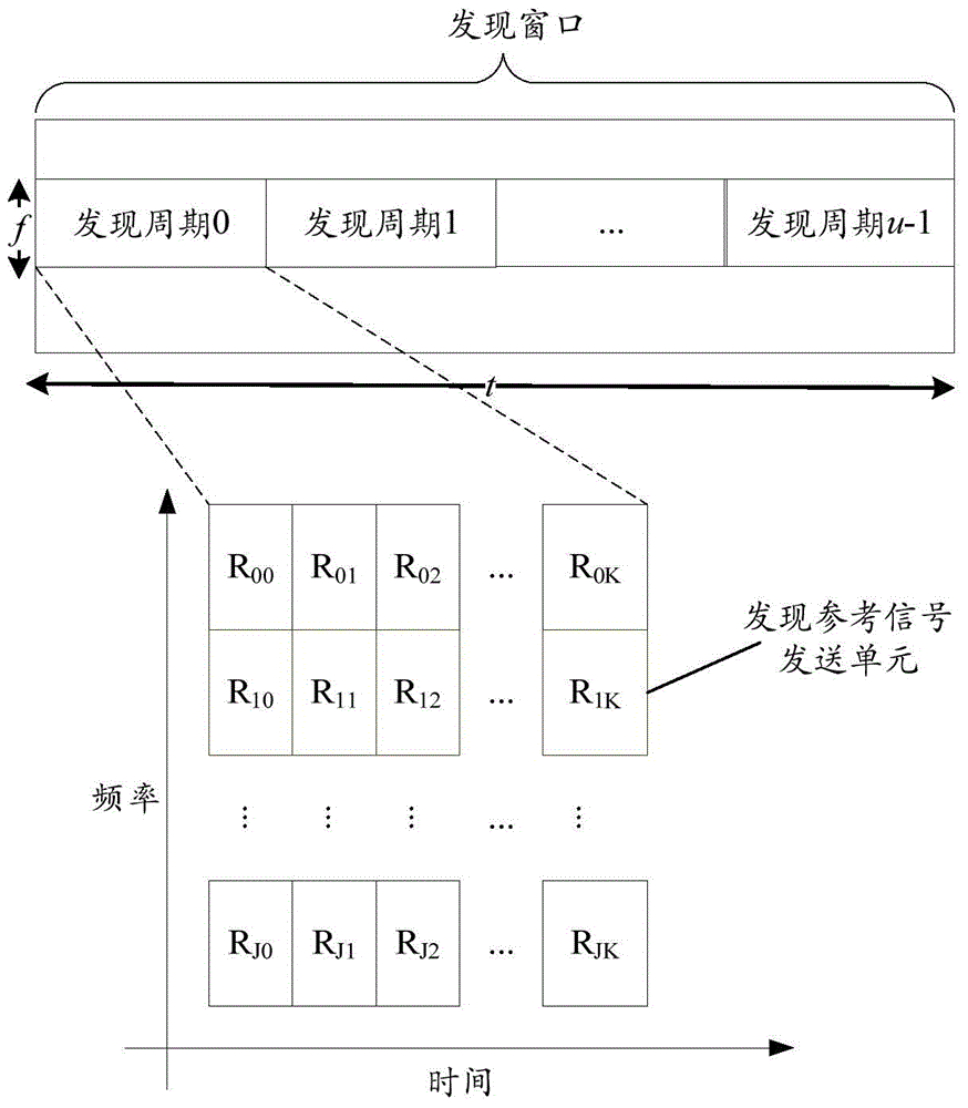 Method for implementing mutual discovery of D2D terminal and terminal