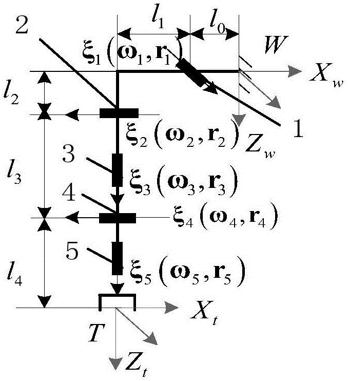 Inverse kinematics general solving method of five-degree-of-freedom serial robot