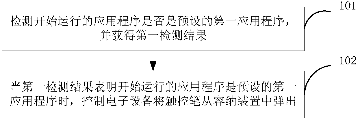 Stylus pop-up method, electronic device, stylus and accommodating device