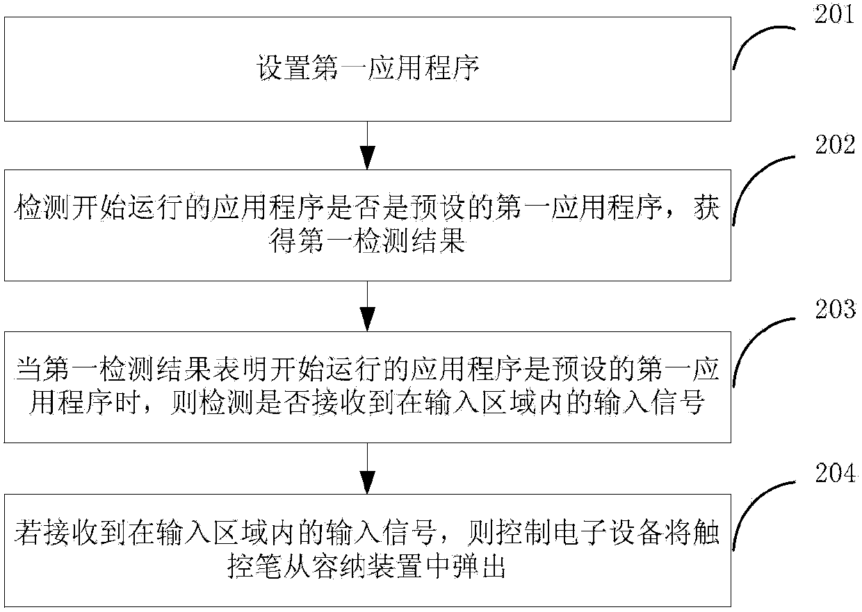 Stylus pop-up method, electronic device, stylus and accommodating device