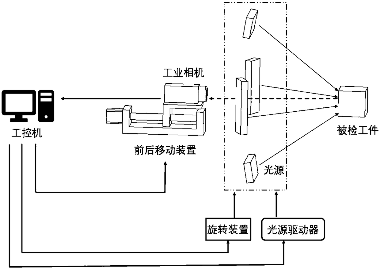 An industrial camera self-adaptive intelligent adjusting device