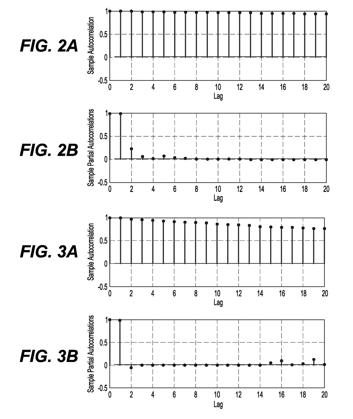 Method of forecasting for solar-based power systems