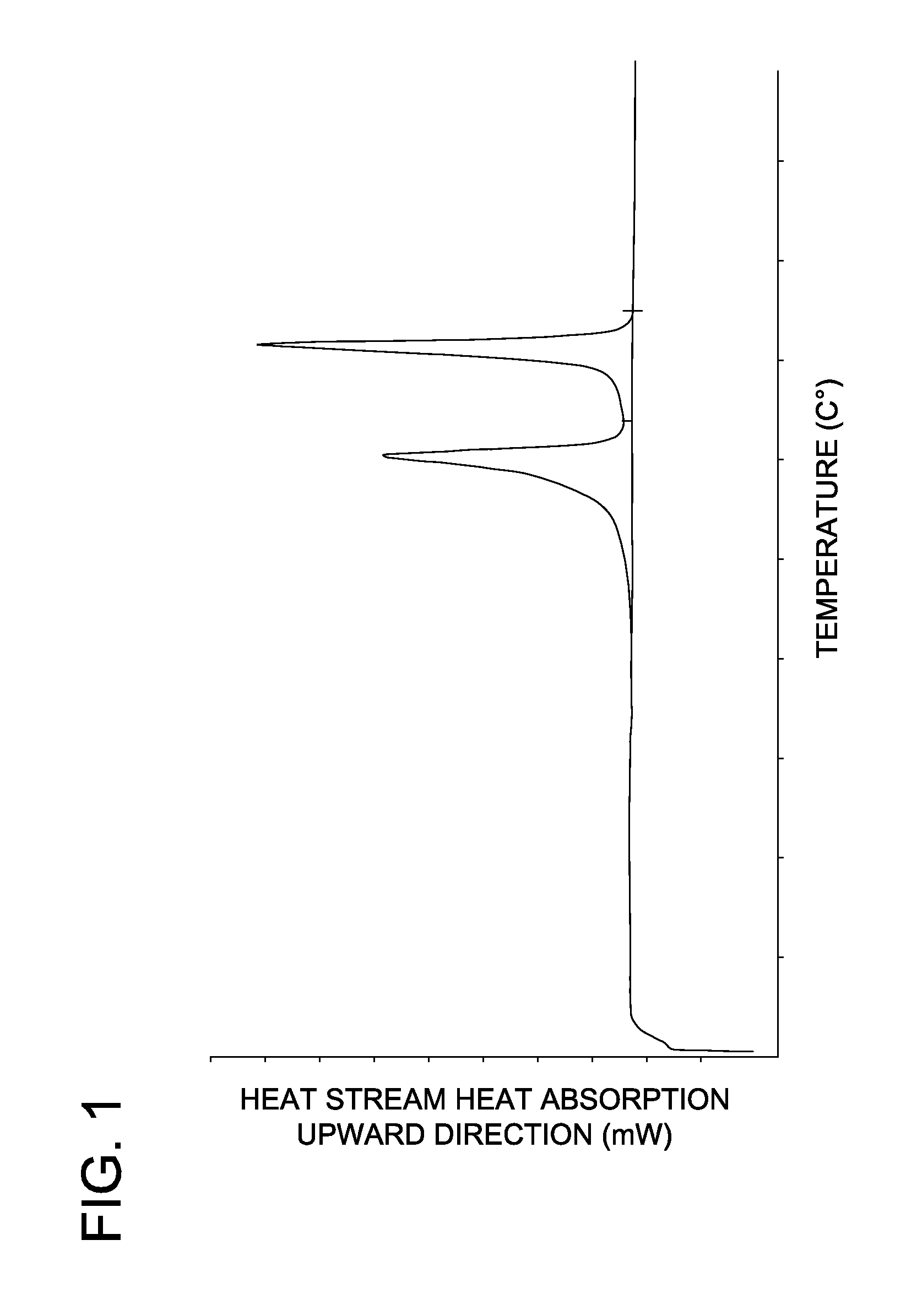 Toner for developing electrostatic latent images and production method of the same