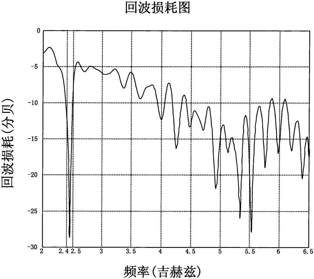 Dual frequency antenna and its wireless communication terminal