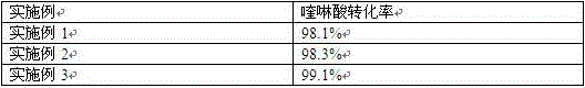 Preparation method of quinolinic acid