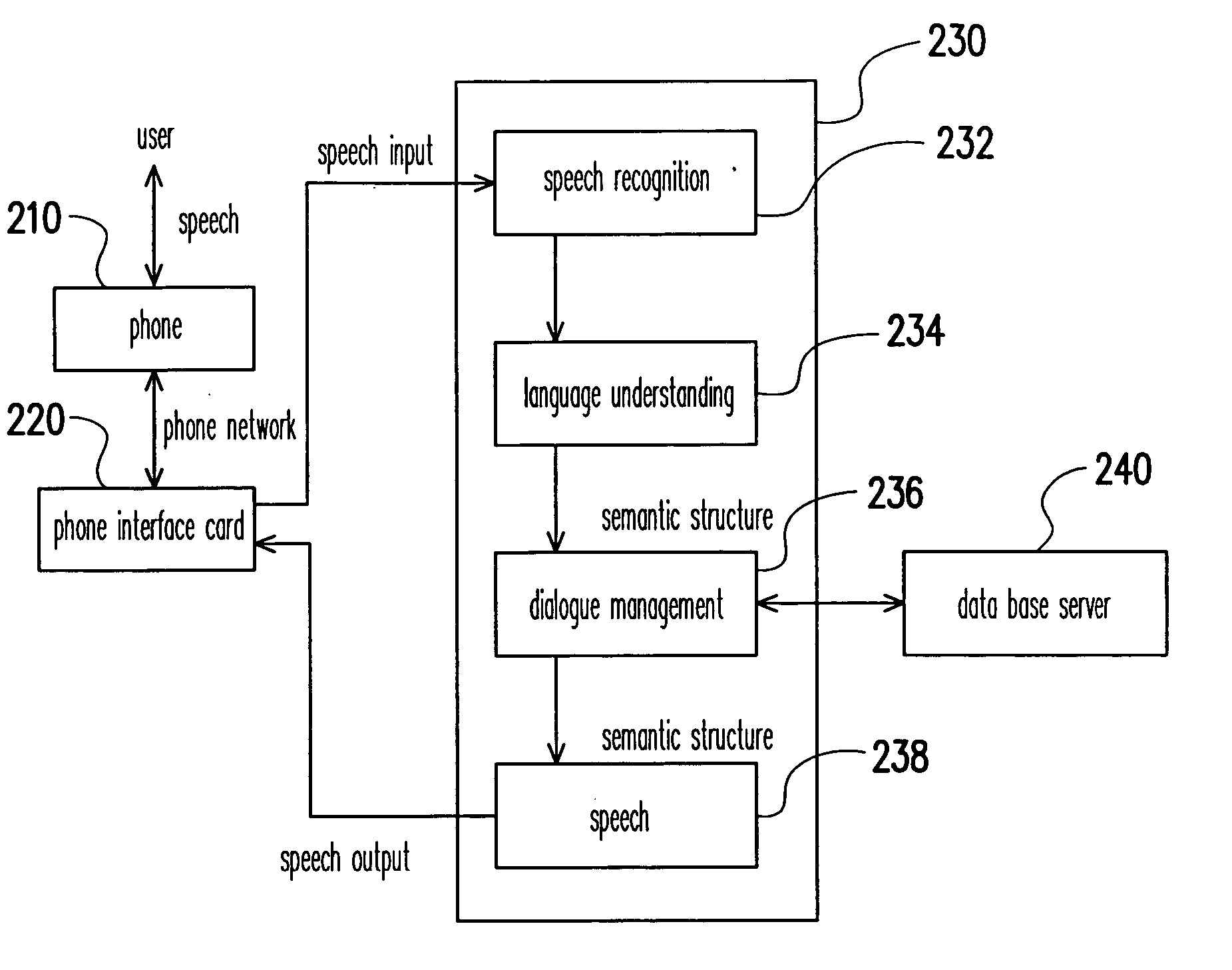 Distributed language processing system and method of outputting intermediary signal thereof