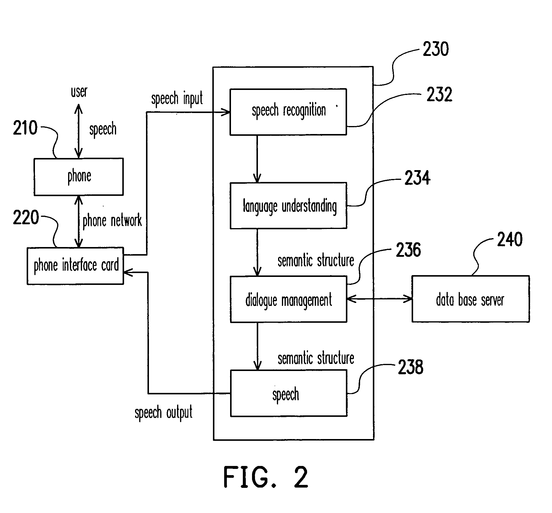 Distributed language processing system and method of outputting intermediary signal thereof