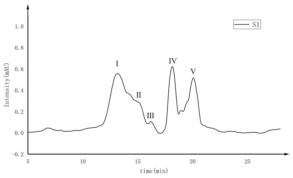 Method for efficiently degrading solid waste of polyurethane coating