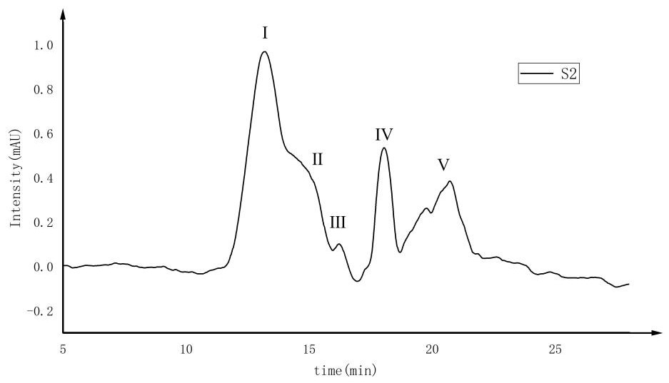 Method for efficiently degrading solid waste of polyurethane coating