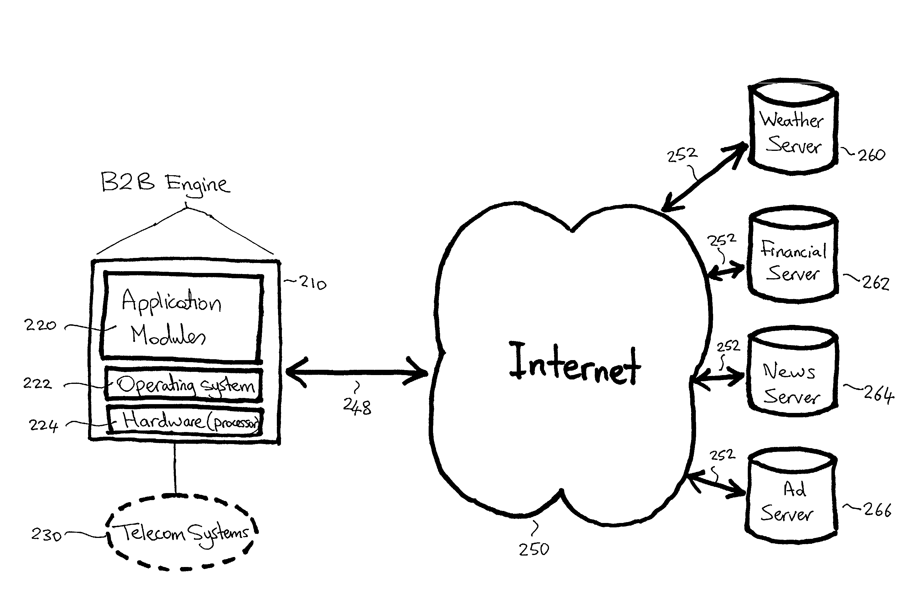 System, method and apparatus for polling telecommunications nodes for real-time information