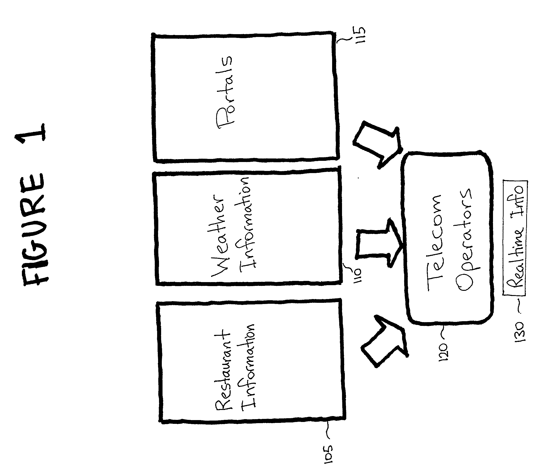 System, method and apparatus for polling telecommunications nodes for real-time information