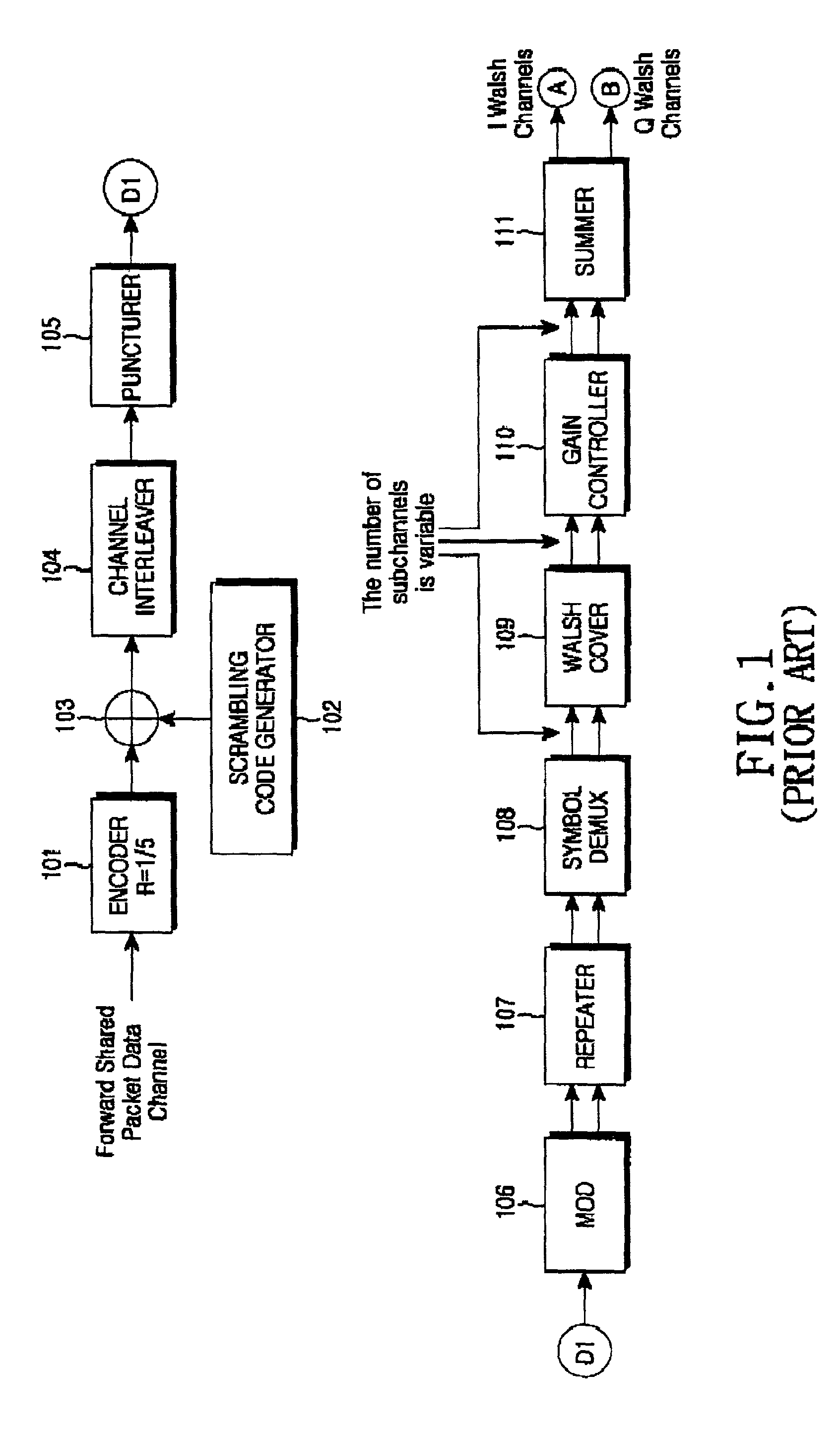 Apparatus and method for scrambling a packet data channel and a packet data control channel in a mobile communication system for high-speed packet transmission