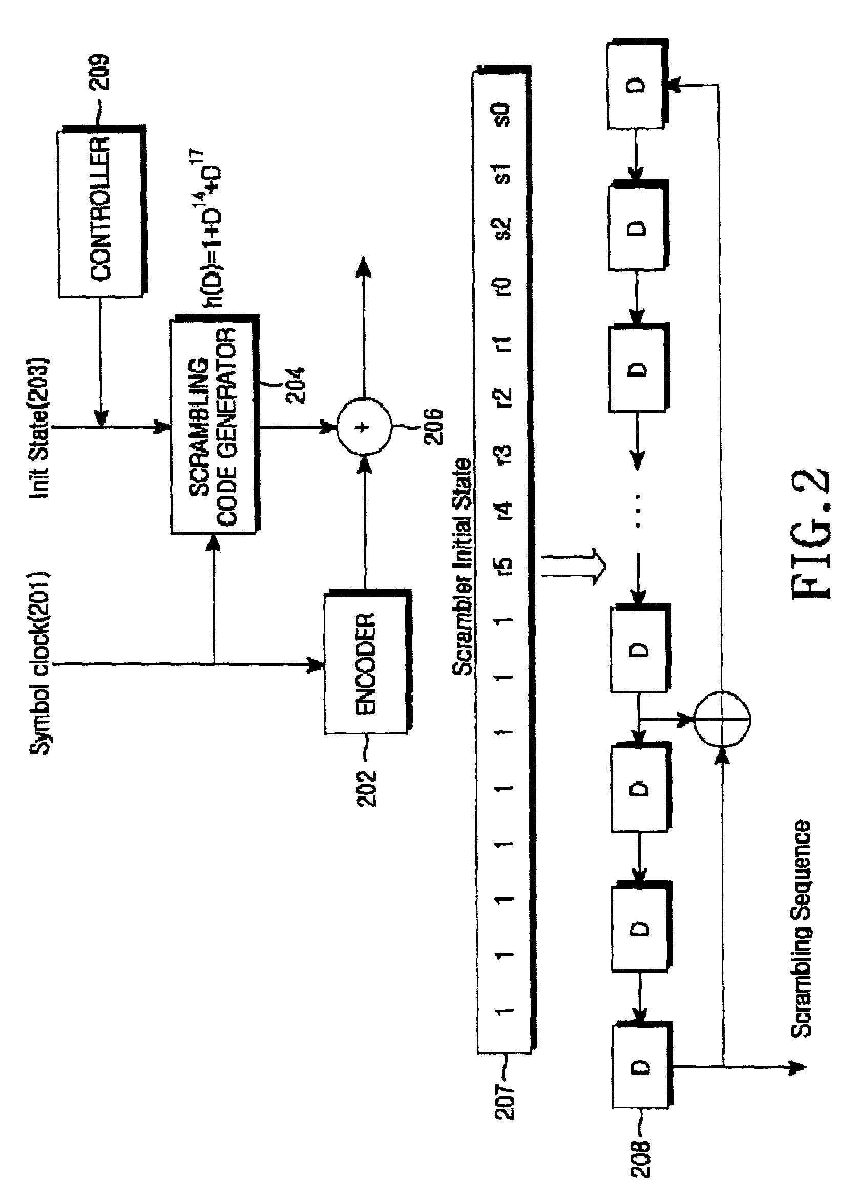 Apparatus and method for scrambling a packet data channel and a packet data control channel in a mobile communication system for high-speed packet transmission