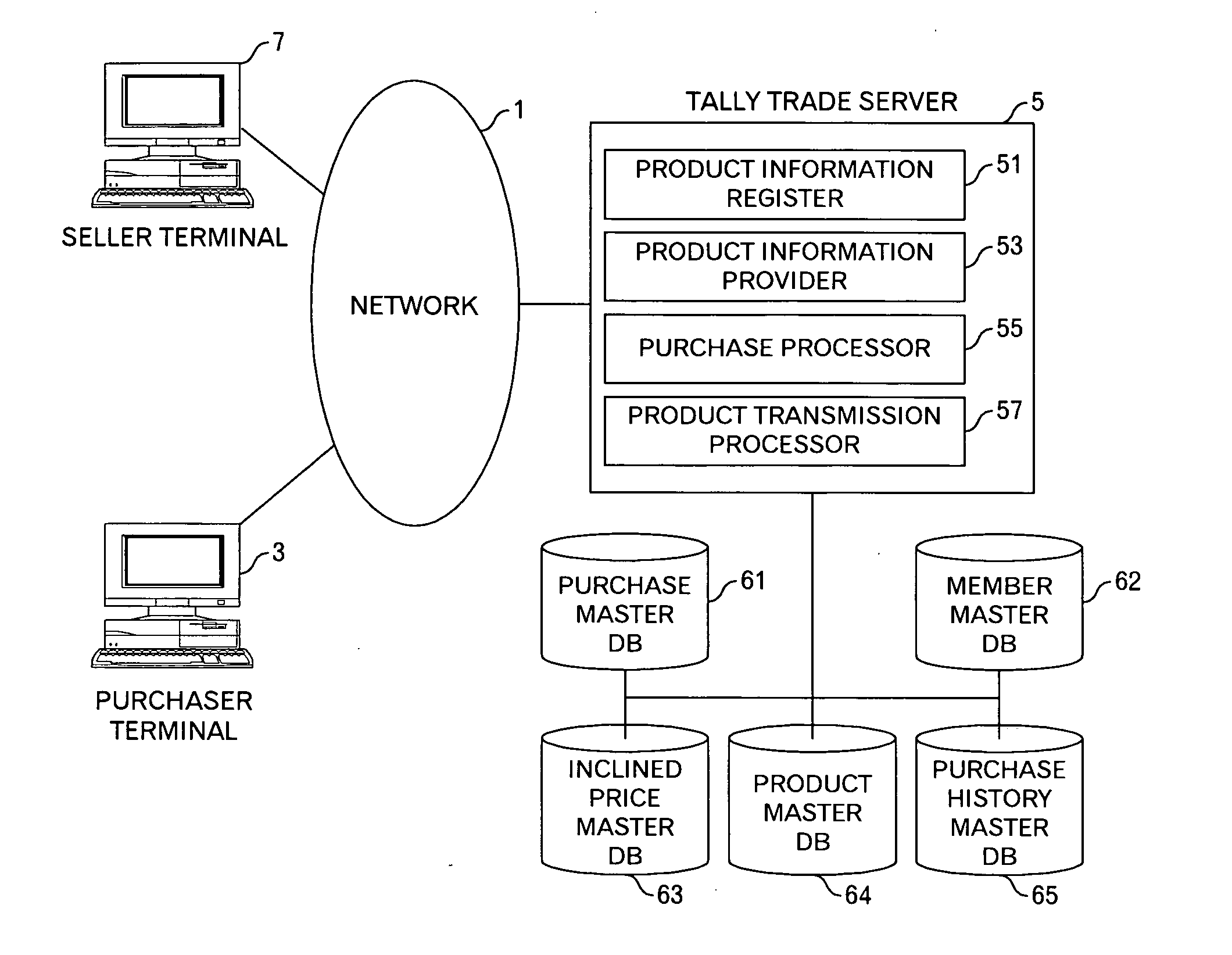 Contents sales method and system