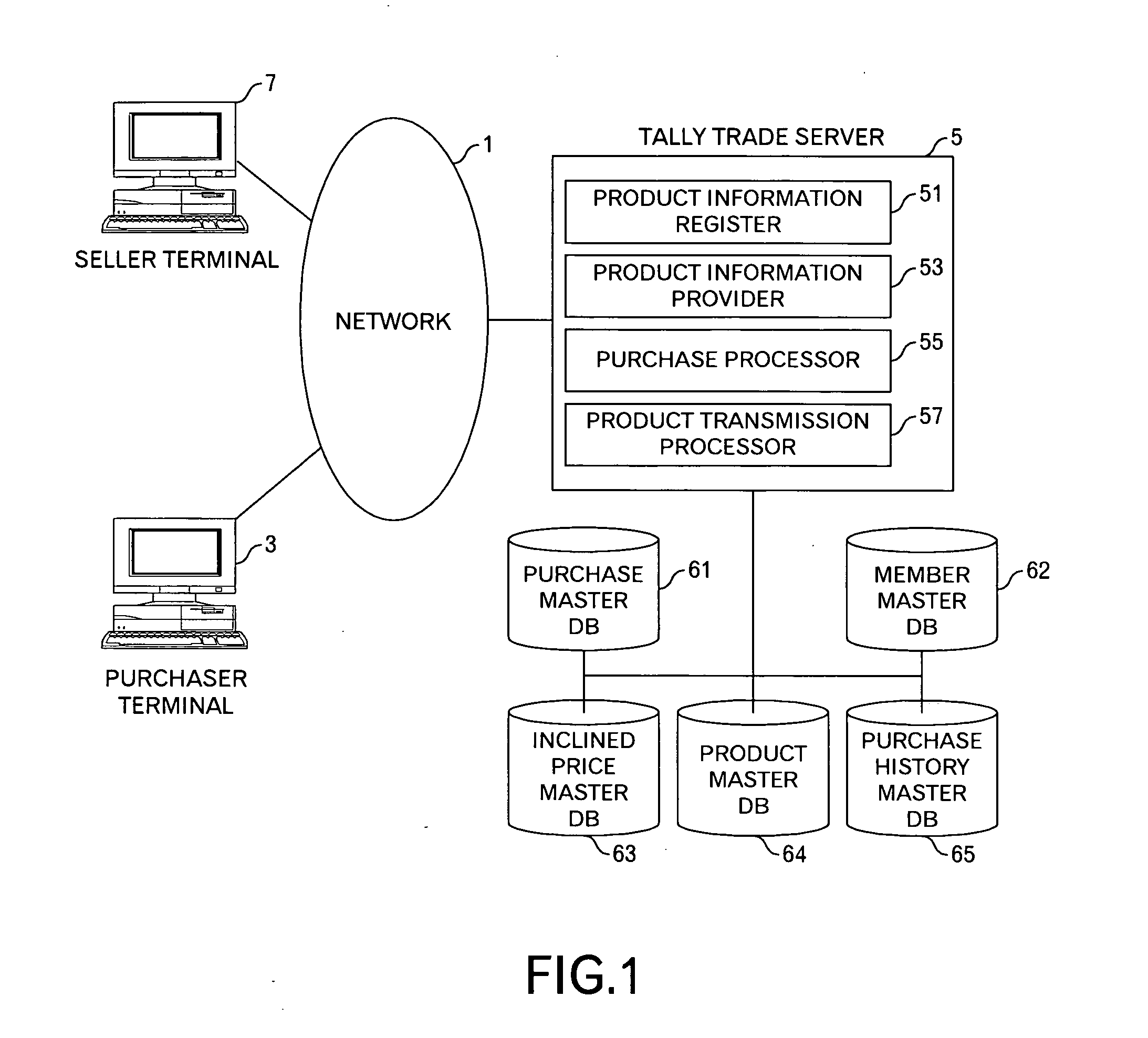 Contents sales method and system