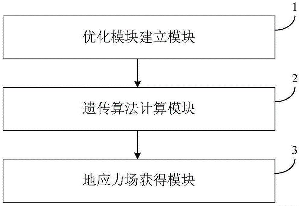 Cross-scale complicated geologic body ground stress field identification method and device