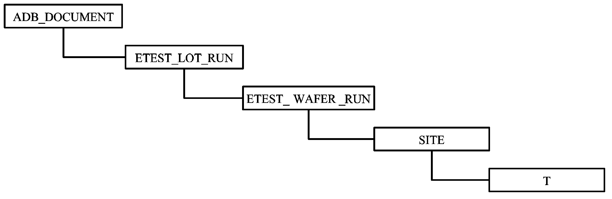 Wafer test data processing method and system