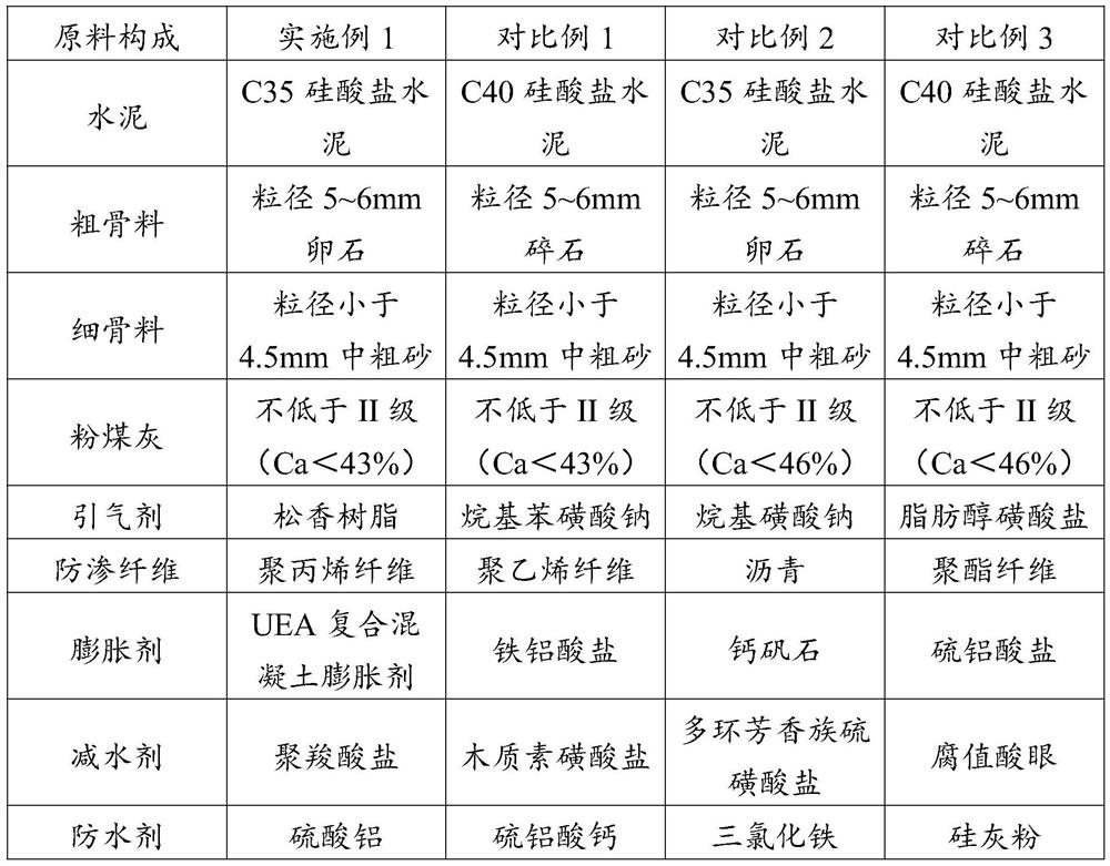 Impermeable concrete and construction method thereof