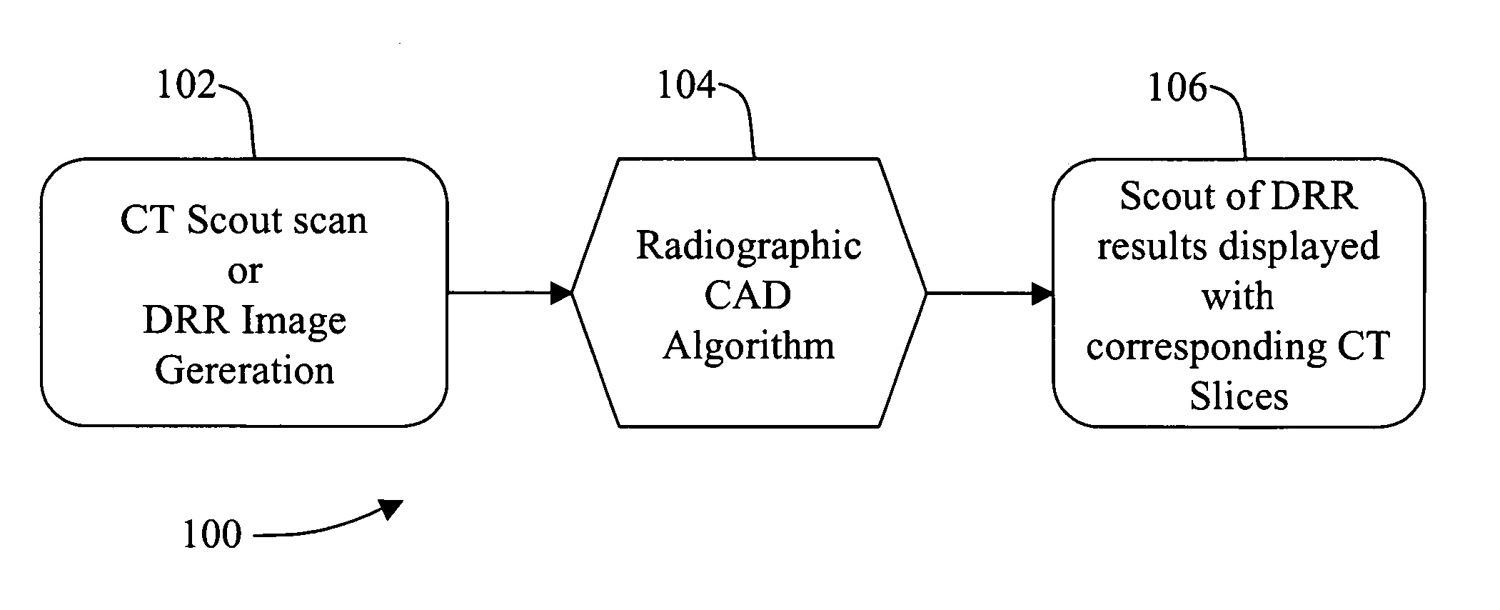 Methods and apparatus for anomaly detection