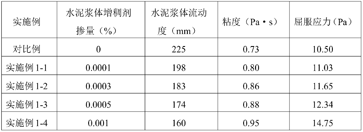 Cement slurry thickener and preparation method and application thereof ...