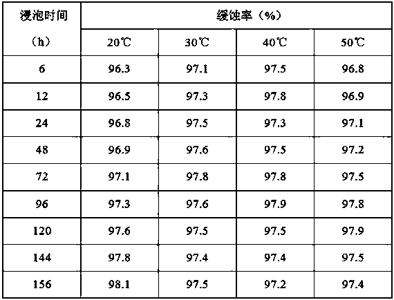 Rape seed cake compound corrosion inhibitor and preparation method and application thereof