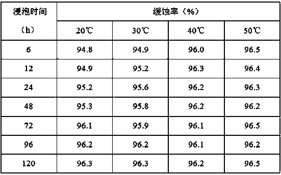 Rape seed cake compound corrosion inhibitor and preparation method and application thereof