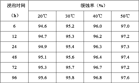 Rape seed cake compound corrosion inhibitor and preparation method and application thereof