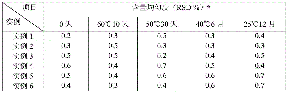 Desonide film coating agent and preparation method thereof