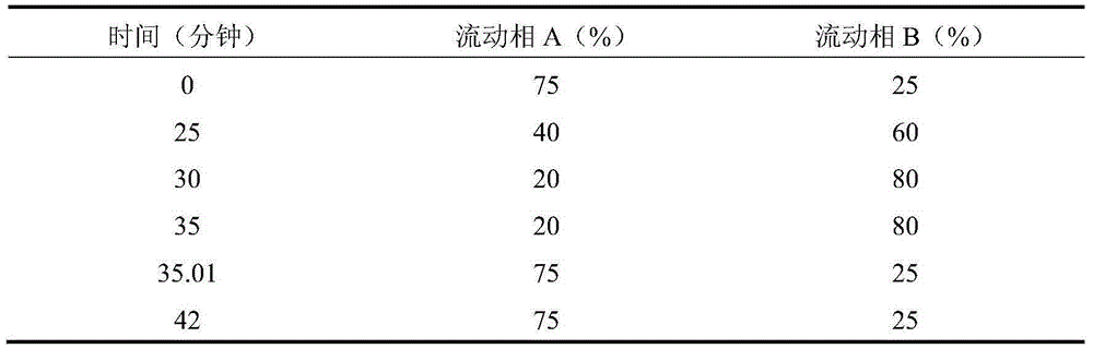 Desonide film coating agent and preparation method thereof